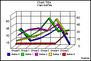 vertical dual-axis absolute line graph