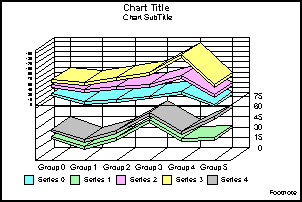 vertical bi-polar stacked line graph