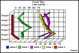 horizontal bi-polar absolute line graph