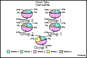 multi pie graphs