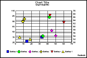 xy dual-axis scatter graph with labels