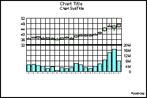 Open-Hi-Lo-Close Candle Stock Graph with Volume