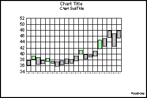 Candle Stock Open-Close graph