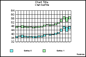 Stock Hi-Lo graph