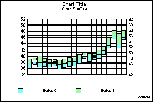 Stock Hi-Lo Dual-Axis graph
