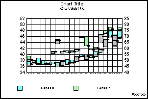 Stock Hi-Lo Close Dual-Axis graph