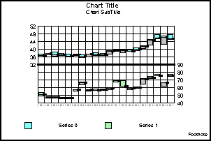 Stock Hi-Lo Close Bi-Polar graph