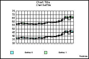 Stock Hi-Lo Open-Close graph