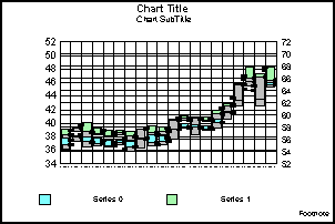 Stock Hi-Lo Open-Close Dual-Axis graph