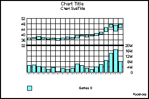 Stock Hi-Lo graph with Volume