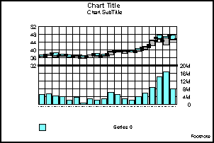 Stock Hi-Lo Open-Close graph with Volume