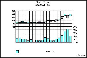 Stock Hi-Lo Close graph with Volume