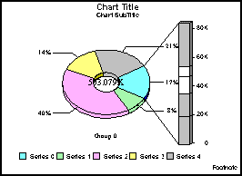 Ring Pie-Bar Graph