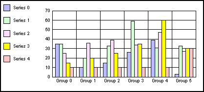 bar graph