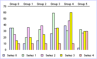 bar graph