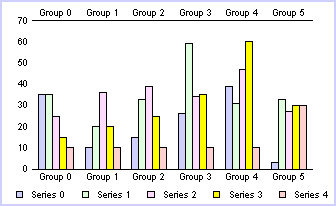 bar graph
