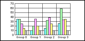 bar graph 