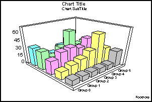 3D bar graph