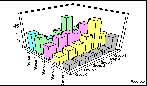 3D bar graph