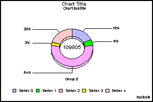 pie ring graph