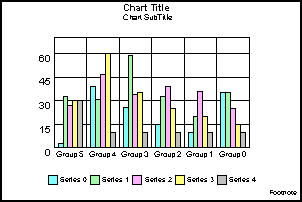 bar graph 