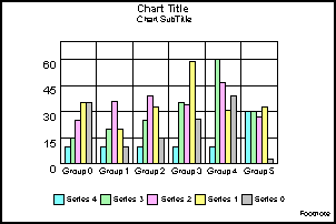 bar graph