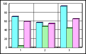 bar graph 