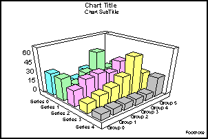 Standard 3D Bar Graph