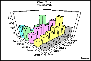 Tall and Skinny 3D Bar Graph