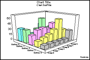 3D Bar Graph fom the Top