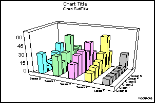 Distorted 3D Bar Graph