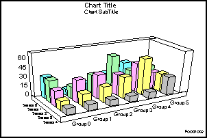 Short and Fat 3D Bar Graph