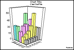 Group’s Eye 3D Bar Graph