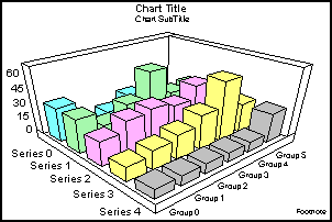Few Series 3D Bar Graph