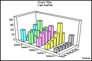 Distorted Standard 3D Bar Graph