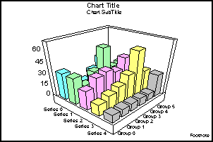 California Special 3D Bar Graph