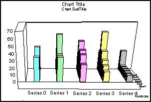 Special 3D Bar Graph