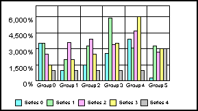 bar graph