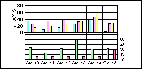 bi-polar bar graph