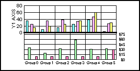 bi-polar bar graph