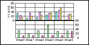 bi-polar bar graph