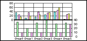 bi-polar bar graph