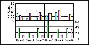 bi-polar bar graph