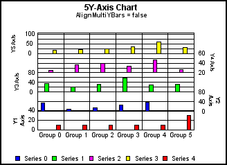 5Y-Axis Graph