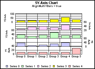 5Y-Axis Graph