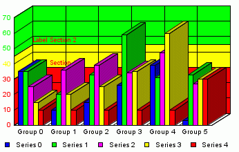 graph with colors and labels