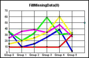 line graph