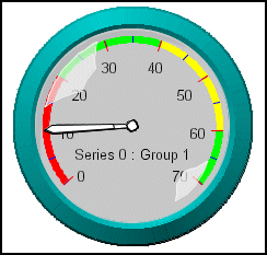 gauge graph