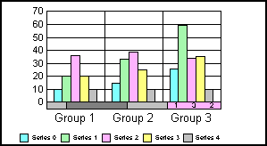 bar graph 