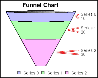funnel graph 
